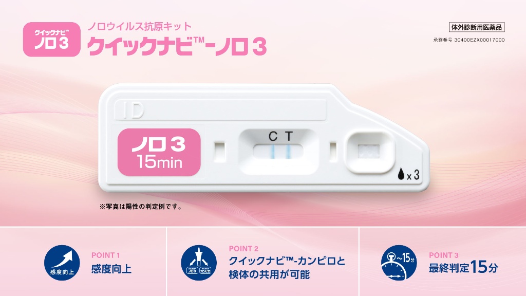 クイックナビ™-ノロ3