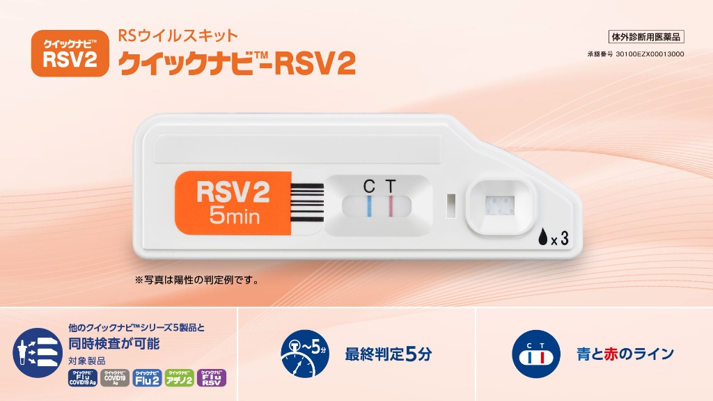 クイックナビ™-RSV2