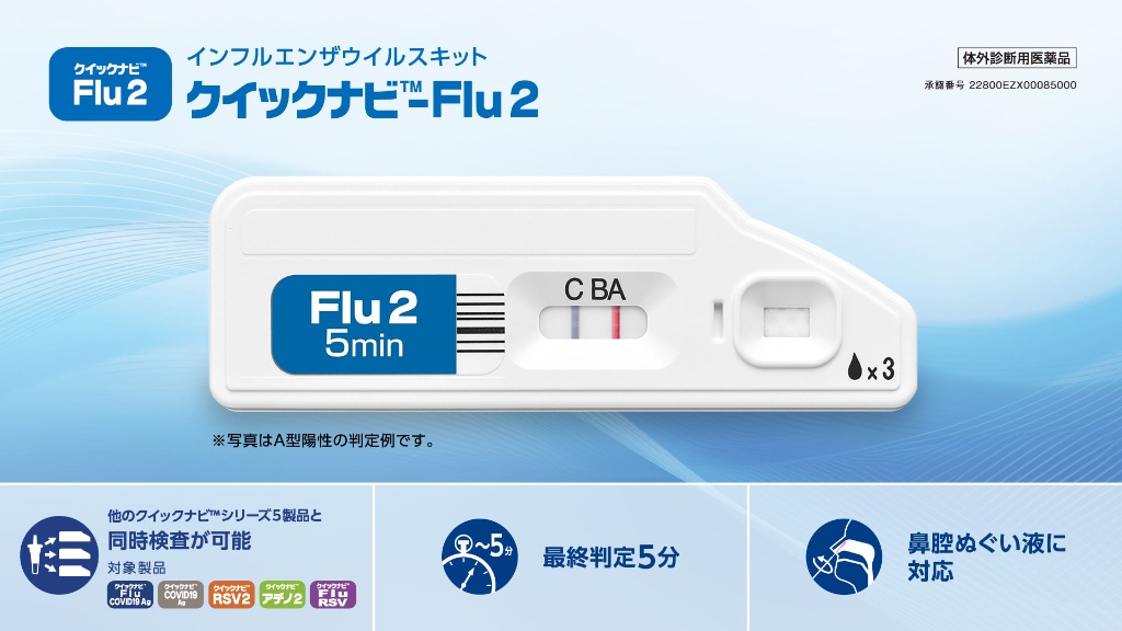 クイックナビ™-Flu2